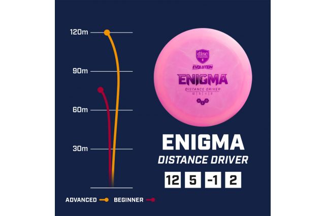 Dysk do disc golfu DISCMANIA NEO ENIGMA Dysk do disc golfu DISCMANIA NEO ENIGMA