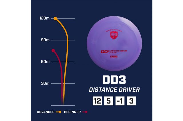 Dysk do disc golfu DISCMANIA S-LINE DD3-B Dysk do disc golfu DISCMANIA S-LINE DD3-B