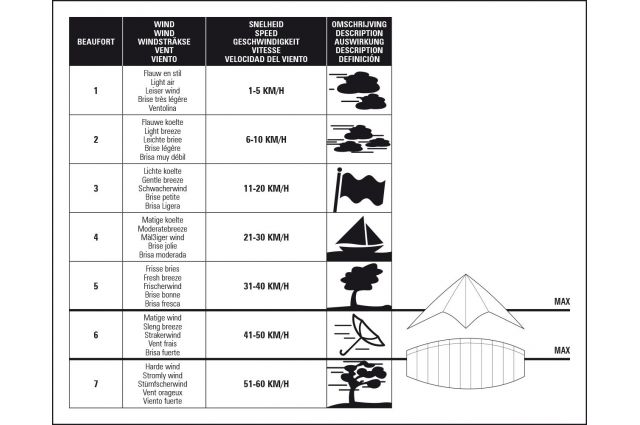 Aitvaras DRAGONFLY 51WL Kite Eagle Aitvaras DRAGONFLY 51WL Kite Eagle